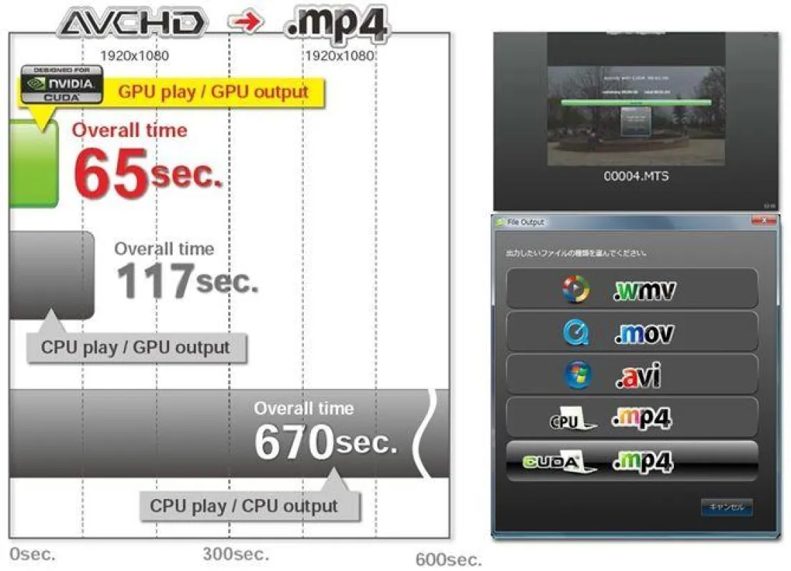 Super LoiLoScope MARS nutzt CUDA-Technologie von NVIDIA (Quelle: LoiLo)