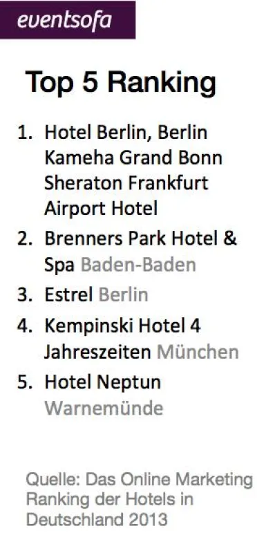 Hotel Ranking 2013: Die Top 5 Hotels im Online-Marketing