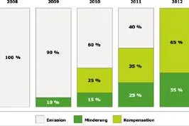 Bild: Spurensuche mit dem CO2-Fußabdruck für Unternehmen