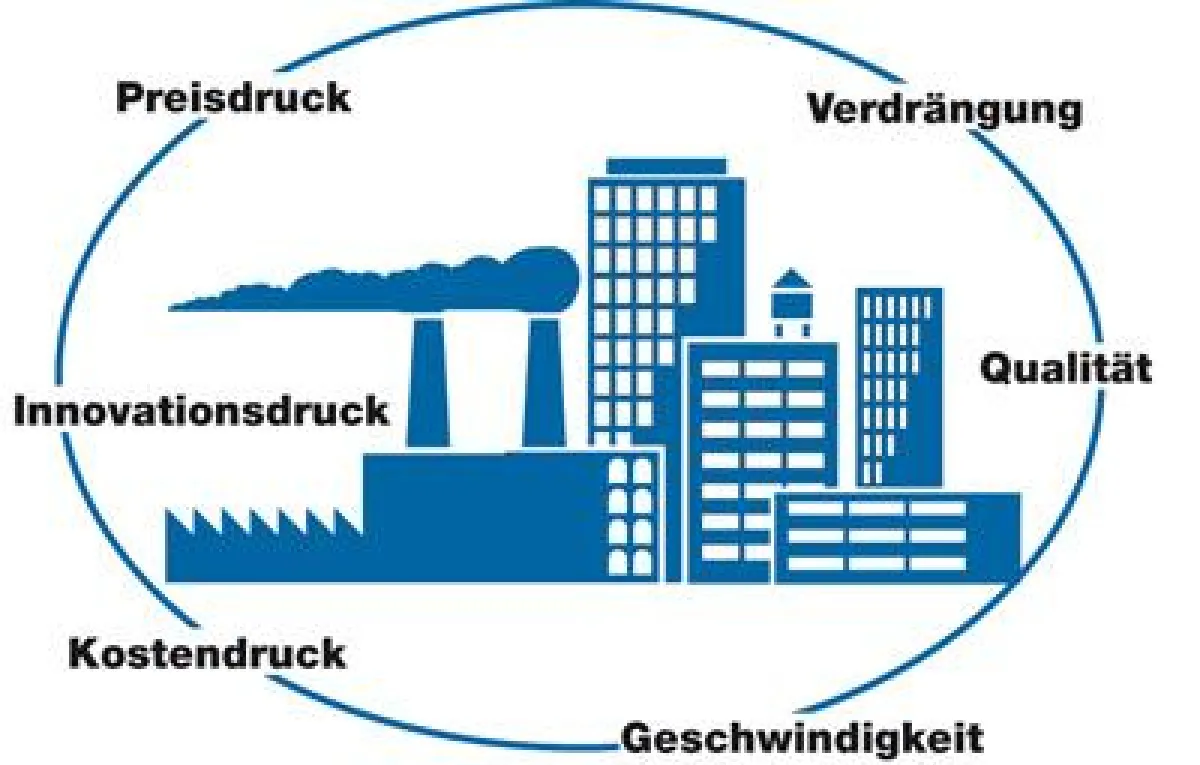 Ein Planspiel zur Steigerung von Effizienz und Produktivität im Unternehmen