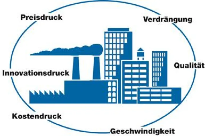 Bild: Das Toyota Production System