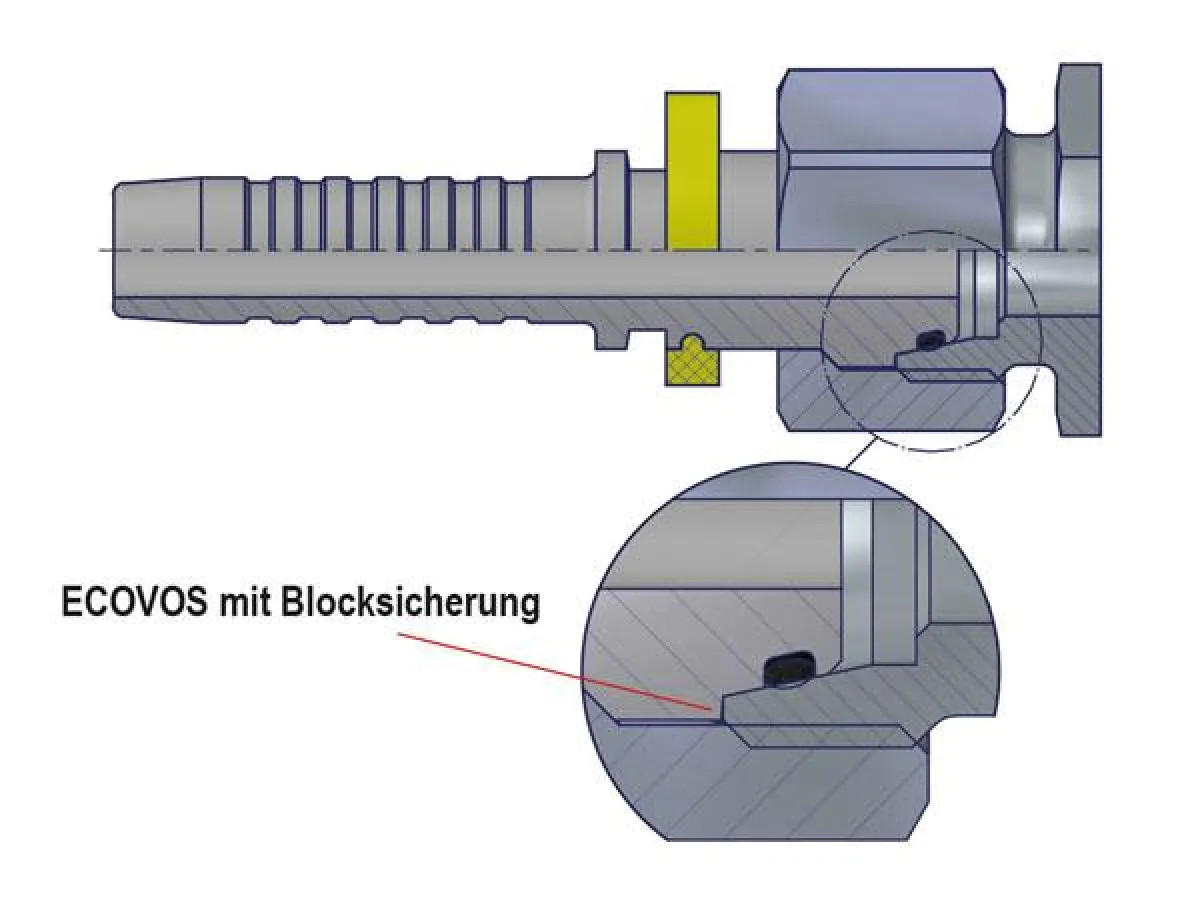 Bei den neuen ECOVOS-Schlaucharmaturen mit Blocksicherung wird das Montageende eindeutig angezeigt.