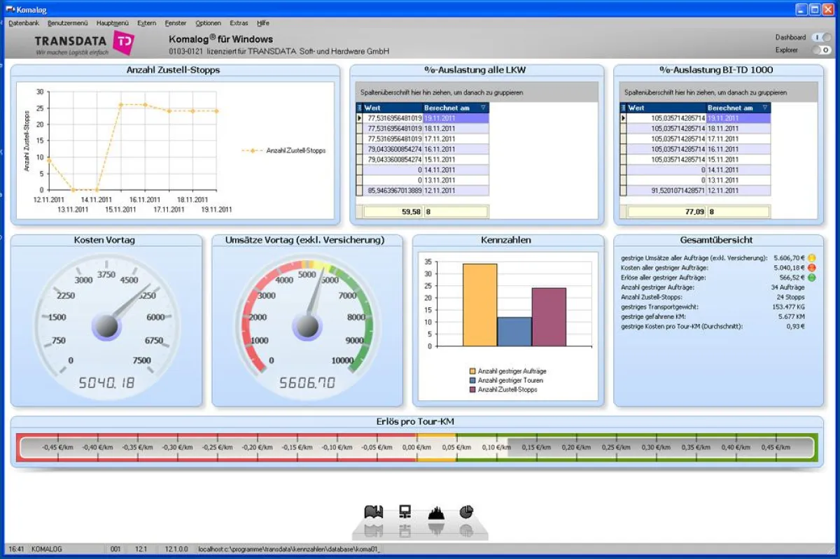 Neues Dashboard für Komalog 12