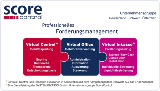 Bild: ScoreControl wird Gruppen-Name. Ein starker Marktakteur macht sich stärker