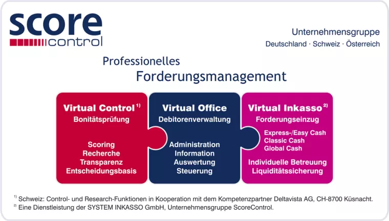 ScoreControl wird Gruppen-Name. Ein starker Marktakteur macht sich stärker Bild: ScoreControl wird Gruppen-Name. Ein starker Marktakteur macht sich stärker