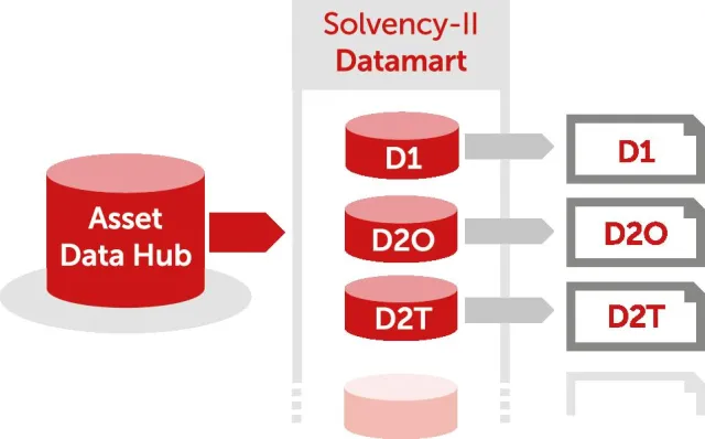 Bild: Neues Werkzeug für die Berichtspflichten der Versicherungswirtschaft