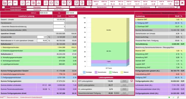 Bild: Nur ein zeitnahes KI Software-Update im Controlling rettet die bedrohte deutsche Luft- & Raumfahrtindustrie