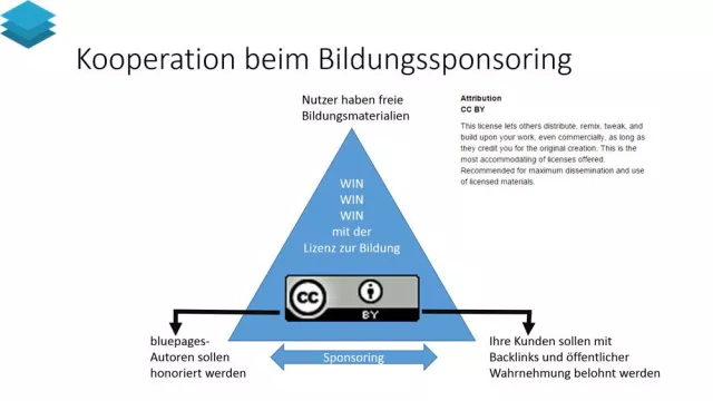 Offene Bildung bereitstellen - Change the model, change the world Bild: Offene Bildung bereitstellen - Change the model, change the world