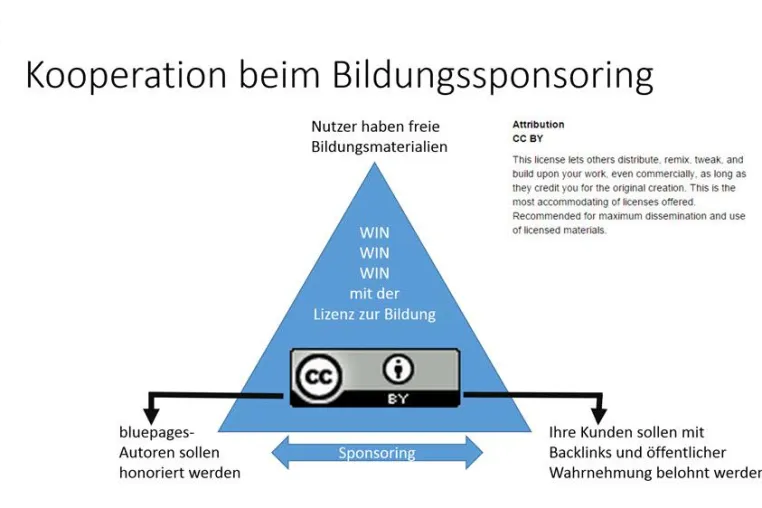 Bild: Offene Bildung bereitstellen - Change the model, change the world