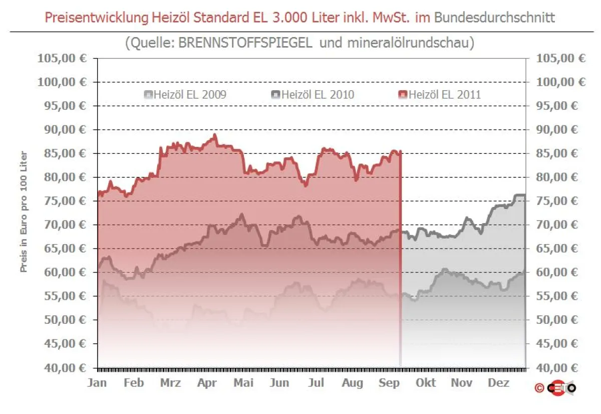 Copyright: Ceto-Verlag