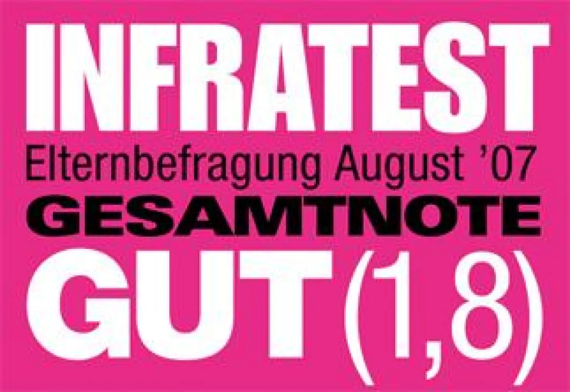Messbare Erfolge der ABACUS Nachhilfe Hamburg