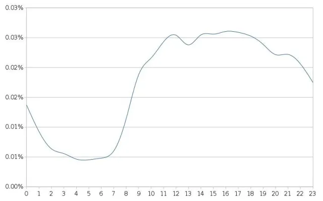 Bild: Der aktuelle Spamchek-Report - Das Schweizer Botnet macht Mittagspause