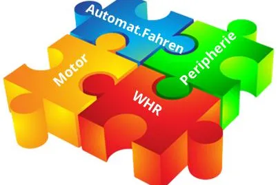 Mensch und Maschine – Automatisiertes Fahren: Auswirkungen auf den Verbrennungsmotor Bild: Mensch und Maschine – Automatisiertes Fahren: Auswirkungen auf den Verbrennungsmotor