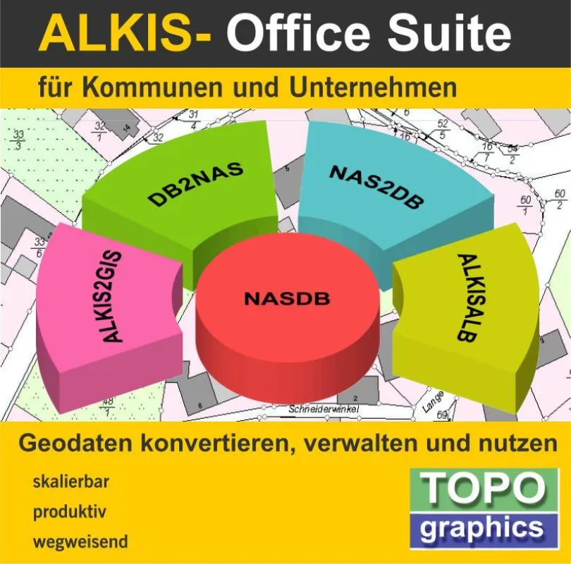 Die universelle ALKIS-Office Suite für den Aufbau eines Gebrauchskatasters auf ALKIS