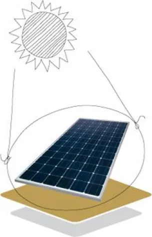 Bild: EU Zertifikat für Luxor Solar Module