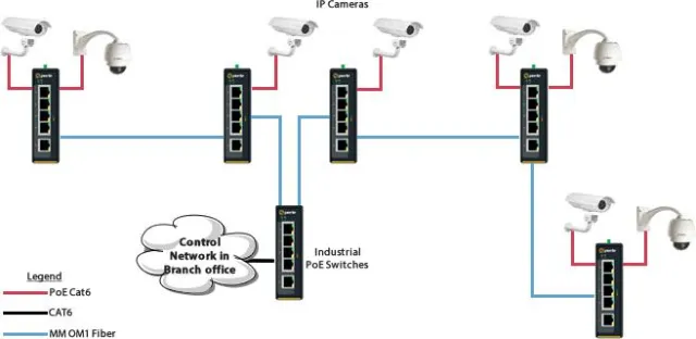 Für das Sicherheitsupgrade der Zentralbank von Nigeria werden Industrie-Switche von Perle eingesetzt Bild: Für das Sicherheitsupgrade der Zentralbank von Nigeria werden Industrie-Switche von Perle eingesetzt