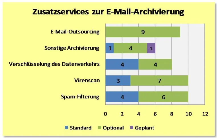 Bild: SofTrust Consulting veröffentlicht kostenlose Studie über ASP-Services zur Email-Archivierung