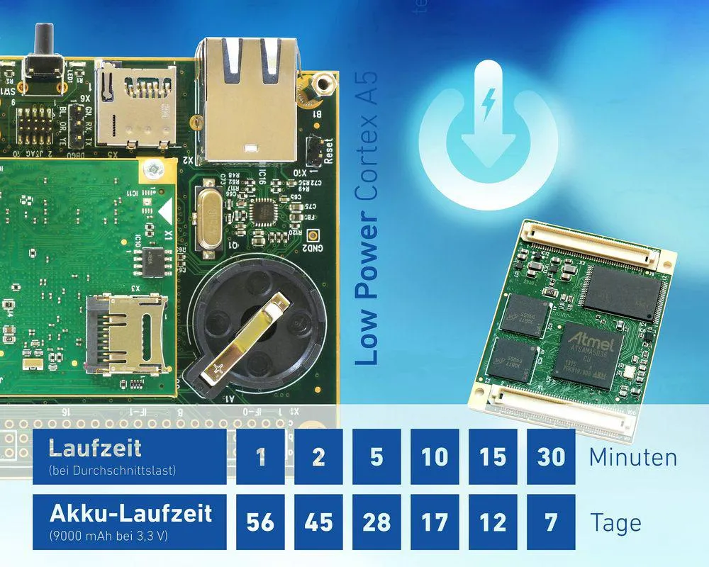 StampA5D36 - das CPU-Modul mit LowPower-Modus. Von taskit.