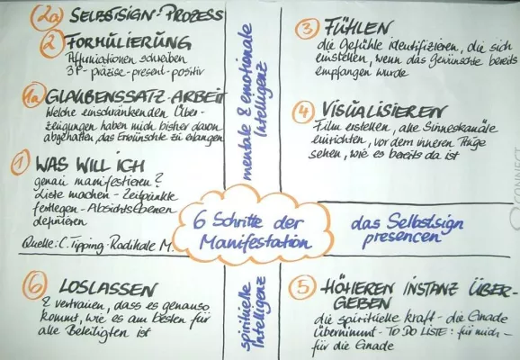 Bild: Akquise in der Krise - radikale Manifestation für Trainer, Berater und Coaches