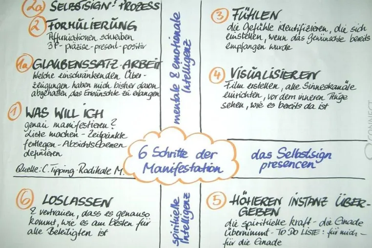 Bild: Akquise in der Krise - radikale Manifestation für Trainer, Berater und Coaches
