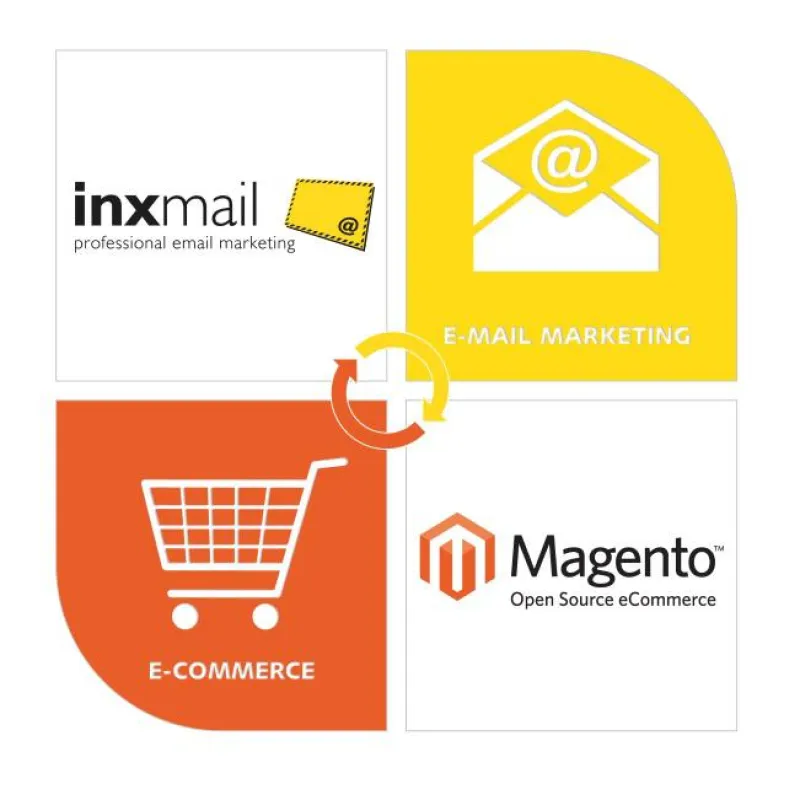 Webshop meets E-Mail-Marketing
