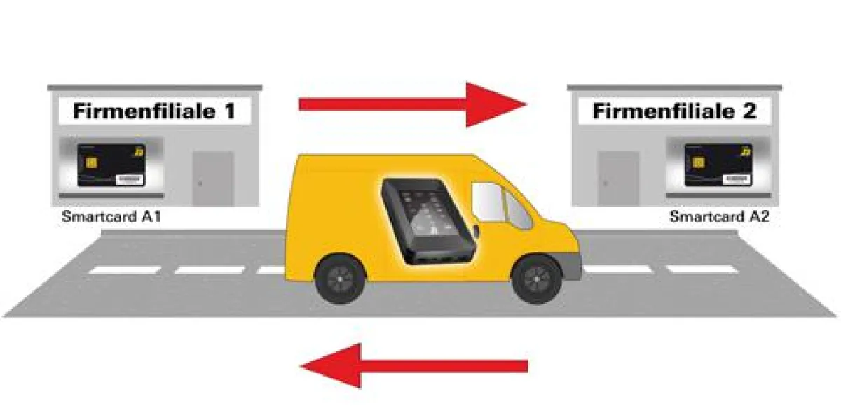 HS256S ermöglicht sicheren postalischen Datenversand