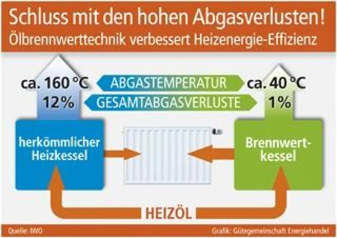 Grafik: Gütegemeinschaft Energiehandel (No. 4680)