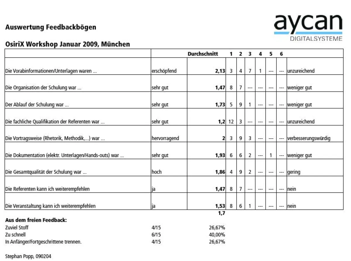 Tabelle mit dem Teilnehmerfeedback der Ärzte
