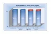 Bild: Digitale Marketing-Performance zur Abgrenzung des Bauunternehmens verbessern