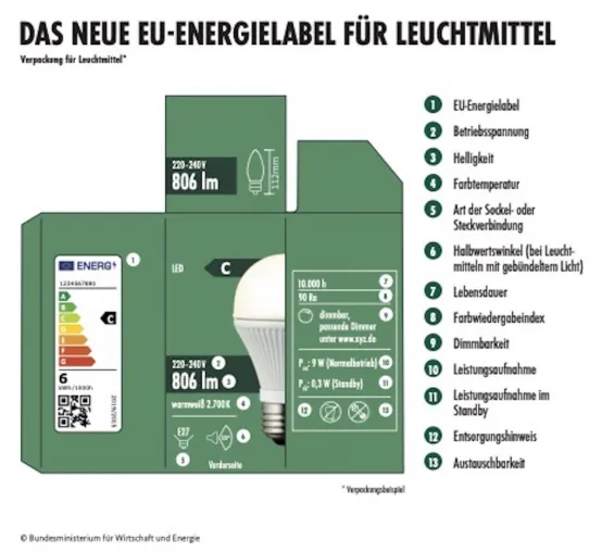 Bild: Neues EU-Energielabel für Leuchtmittel: Was die Verpackung verrät