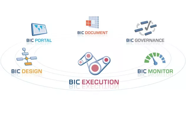 Bild: Auf Tour: die größte BPM-Roadshow Deutschlands