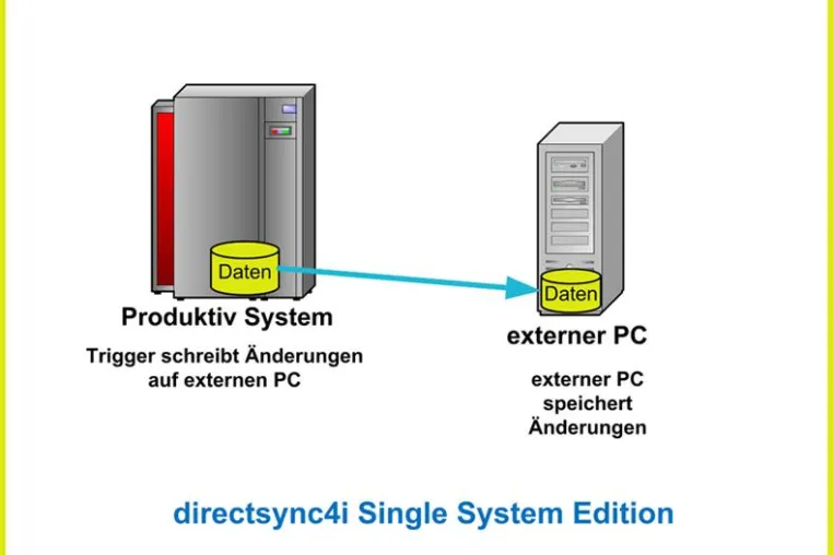 Bild: Kontinuierliche Datensicherung für Power i: maximale Sicherheit, minimale Kosten