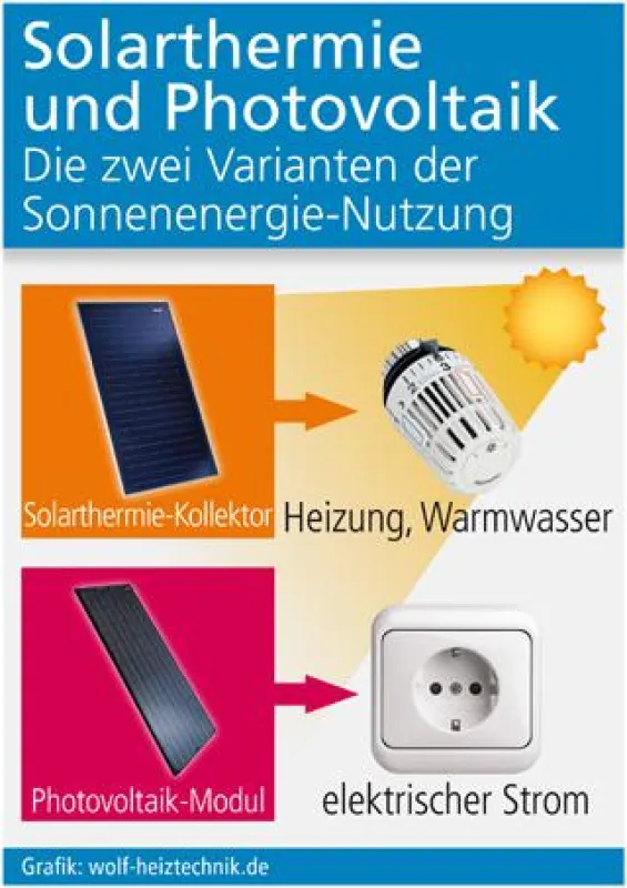 Grafik: wolf-heiztechni.de (No. 4976)
