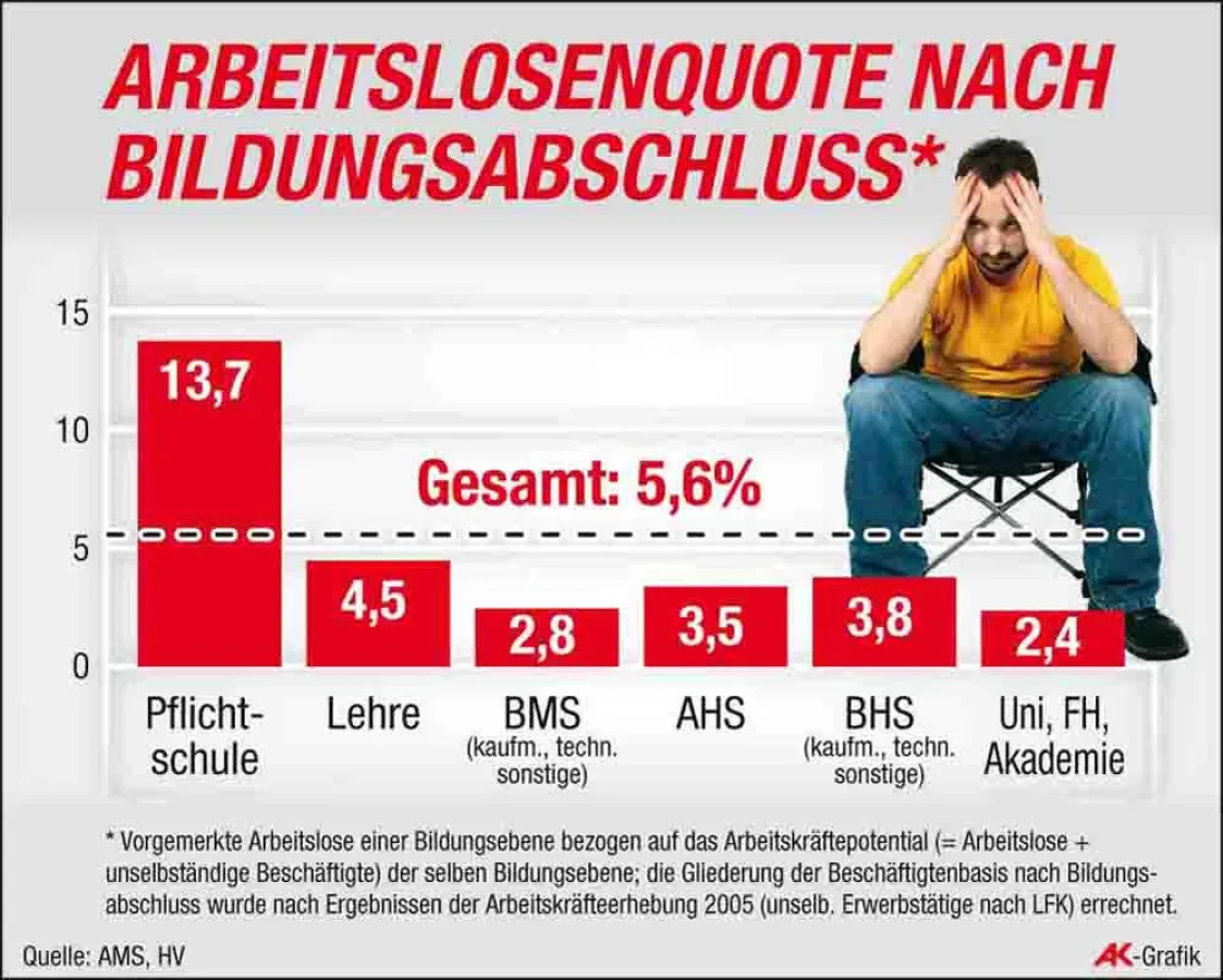 Infografik als Druck-PDF unter www.infografik.at