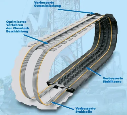 Bild: Gummiketten für Baumaschinen- Ratgeber zur richtigen Nutzung