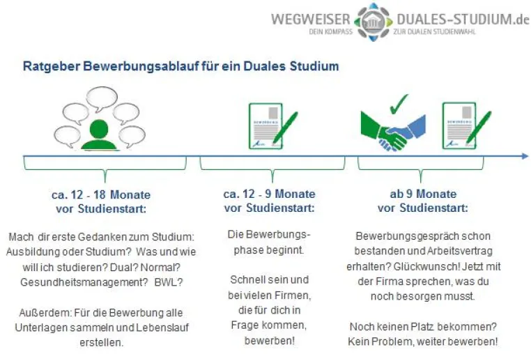 Freie duale Studienplätze für 2015 finden. Tipps von Experten Bild: Freie duale Studienplätze für 2015 finden. Tipps von Experten