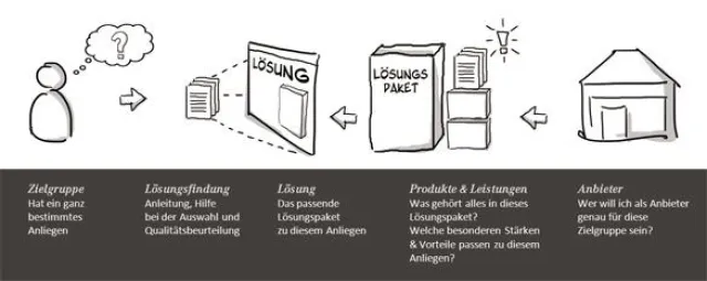 Bild: Dino-Marketing: Das Sterben der konventionellen Werbung