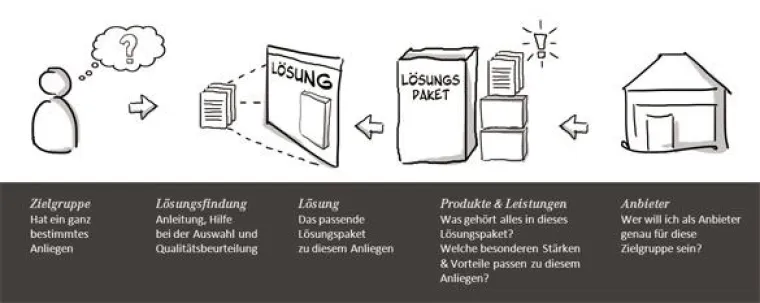 Bild: Dino-Marketing: Das Sterben der konventionellen Werbung