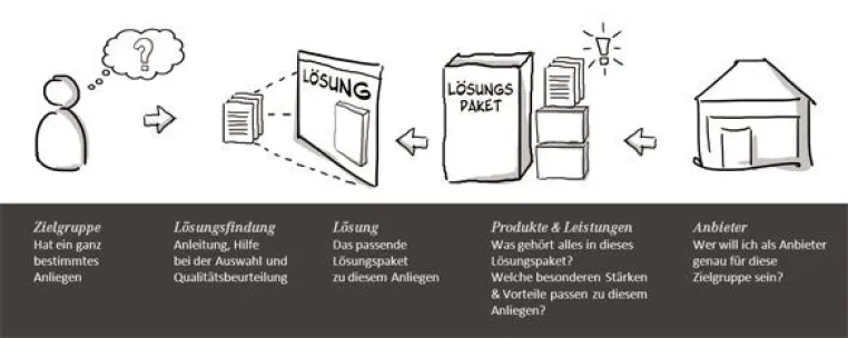 Bild: Dino-Marketing: Das Sterben der konventionellen Werbung