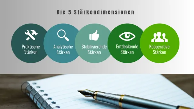 Bild: Entdecken Sie Ihre Stärken neu: Der Persönlichkeitstest, der Türen öffnet.