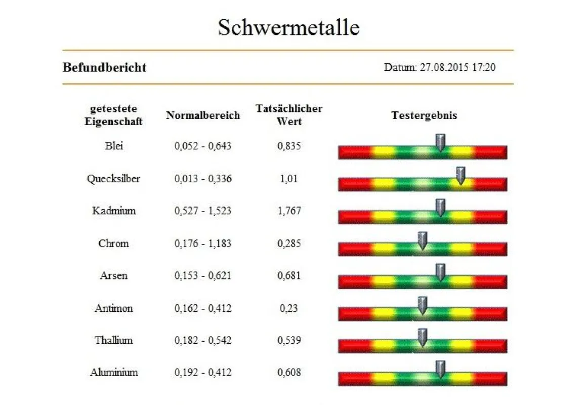 bioscan-swa, Schwermetallbelastung sichtbar gemacht