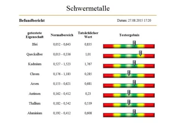 Bild: bioscan-swa deckt auf - Ständig müde - Symptom einer chronischen Vergiftung
