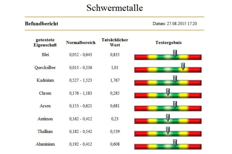 Bild: bioscan-swa deckt auf - Ständig müde - Symptom einer chronischen Vergiftung