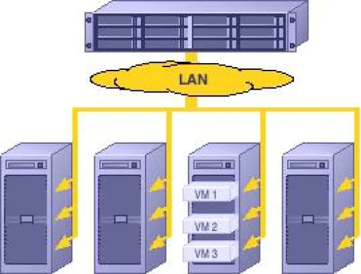Bild: OSL RSIO - Data Center Block I/O für Unified Networking / Ethernet