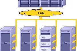 OSL RSIO - Data Center Block I/O für Unified Networking / Ethernet Bild: OSL RSIO - Data Center Block I/O für Unified Networking / Ethernet