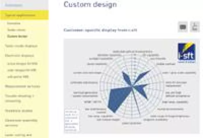 Bild: Individuelle Flach-Displays von i-sft auch ohne Einmalkosten