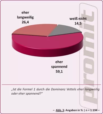 Bild: Formel 1: Vettel beeindruckt durch fulminanten Saisonstart