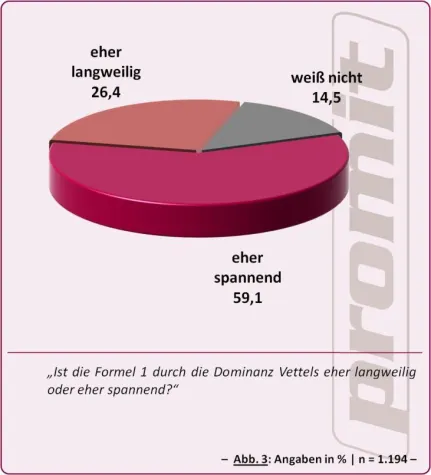 Formel 1: Vettel beeindruckt durch fulminanten Saisonstart Bild: Formel 1: Vettel beeindruckt durch fulminanten Saisonstart