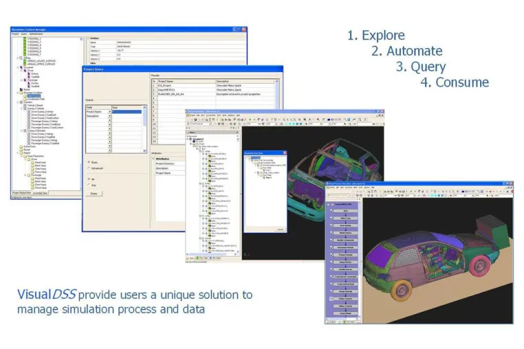 Bild: End-to-End Decision Support System für CAE