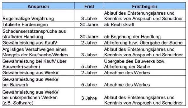 Bild: Zum Jahresende: Rechnungen - die Sie nicht vergessen sollten